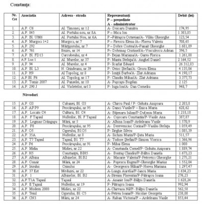 36 de asociaţii riscă să rămână fără apă din cauza restanţelor